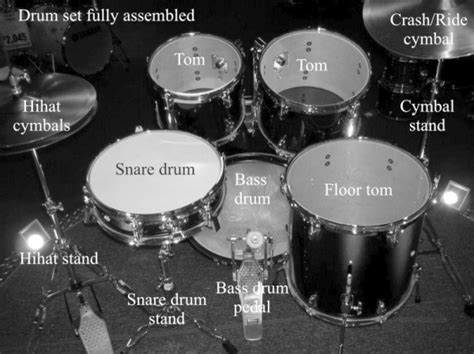 Is there a "standard" or "typical" drum kit layout? - Music: Practice & Theory Stack Exchange