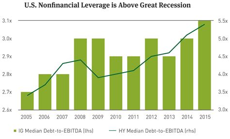 This Is What Businesses Are Doing with Record Corporate Debt