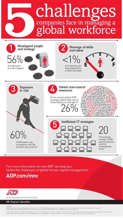 5 Challenges Companies Face in Managing a Global Workforce | 5 challenge, Management infographic ...