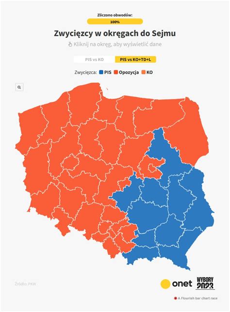 Polish election winners in electoral districts and communes : r/europe