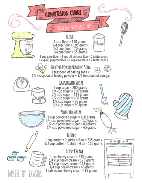 Standard Baking Conversions by duaba on DeviantArt