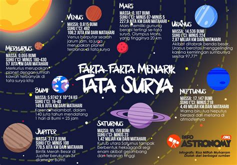 Poster Tata Surya - 55+ Koleksi Gambar