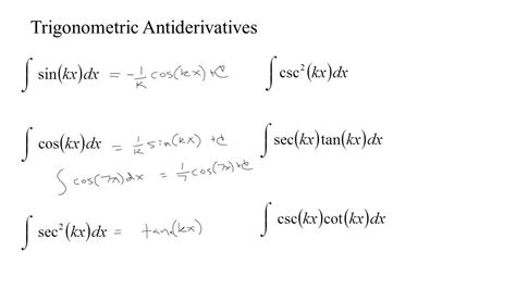 4.8-2 Some trigonometric antiderivatives - YouTube