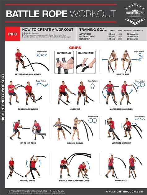 battlerope.jpg | Battle rope workout, Workout posters, High intensity workout