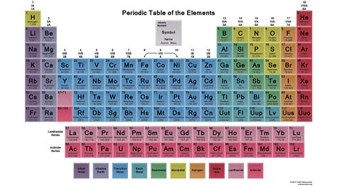 Periodic Table Wallpaper - Glass Table