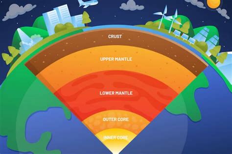 Mengenal Lapisan Bumi: Kerak, Mantel, Inti Luar, dan Inti Dalam - Kids