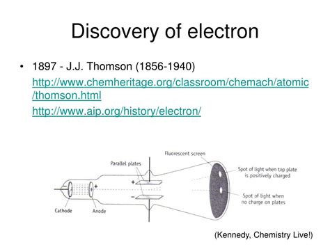 PPT - Discovery of electron PowerPoint Presentation, free download - ID:427963