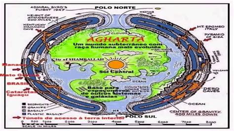 AGHARTA - CONTATO COM A TERRA INTERIOR - YouTube