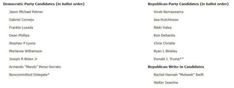 With just 2 candidates left in the GOP Presidential Race, where does Colorado’s primary stand?