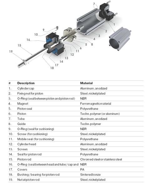 The pneumatic cylinder – part 2