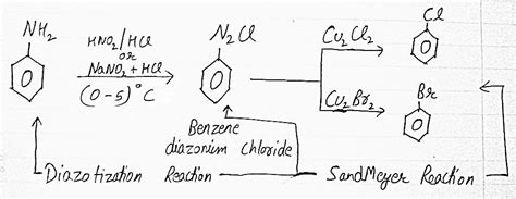 SANDMEYER REACTION