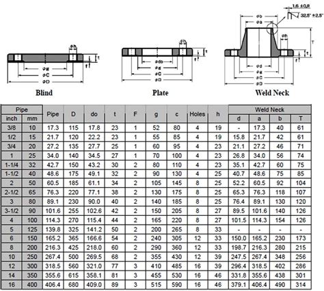 JIS B2220 63k Flange, JIS 63k rf flanges, JIS 63k flange dimensions