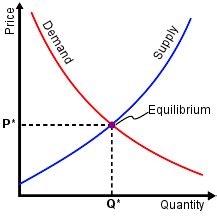 The Aggregate Demand-Supply Model | Boundless Economics