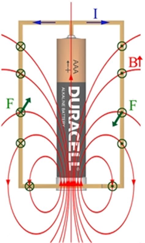 What is a homopolar motor?