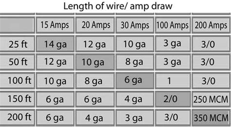 Wire Size Chart 240v - Greenbushfarm.com