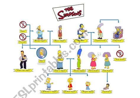 Simpsons Family Tree Activity