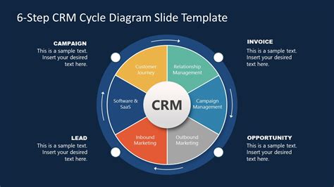 Crm Presentation Powerpoint Template And Google Slides | sexiezpix Web Porn