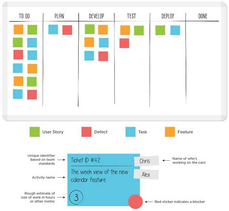 Kanban Card Template