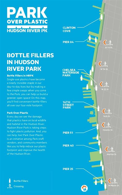 Hudson River Park Map - Share Map