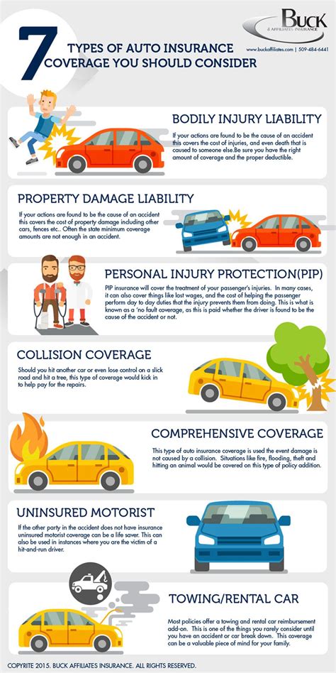 What Are The Different Types Of Car Insurance Cover - insurance cover ...