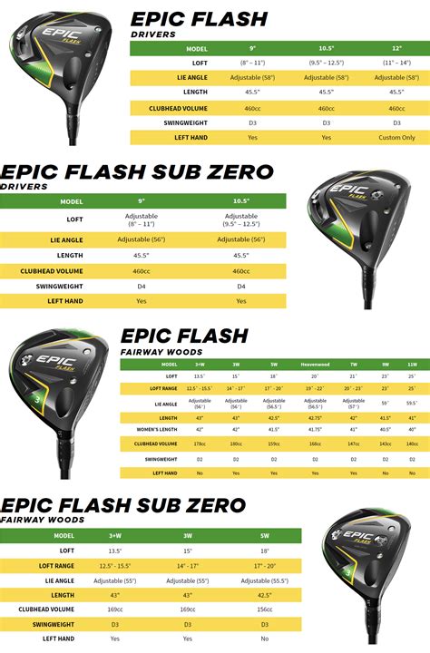 Callaway Epic Driver Adjustment Chart - gftree