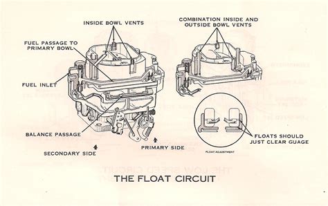 Adjustment: Zenith Carburetor Float Adjustment