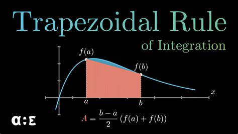 Trapezoidal Rule