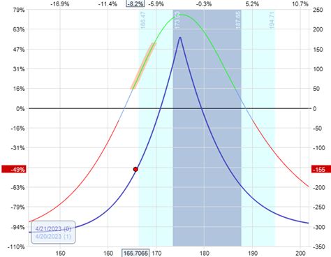 TSLA Earnings Trade Example