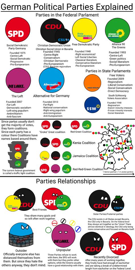 German Political Parties explained (Just a quick and oversimplified ...