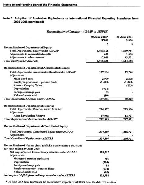 Financial Reporting Templates In Excel – Mightyprintingdeals.com