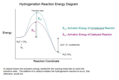 20.2: Reduction Reactions - Chemwiki