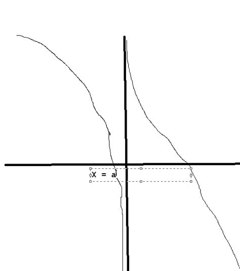 calculus - Is this function monotonic or not? - Mathematics Stack Exchange