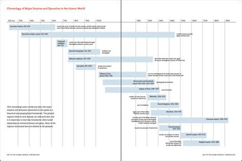 Chronology | The Metropolitan Museum of Art