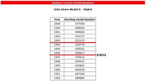 John Deere Serial Number Decoder 13 Digit - transportdom