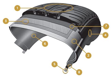 Run Flat Tyres: What Are They & How Do They Work? | Tyresafe