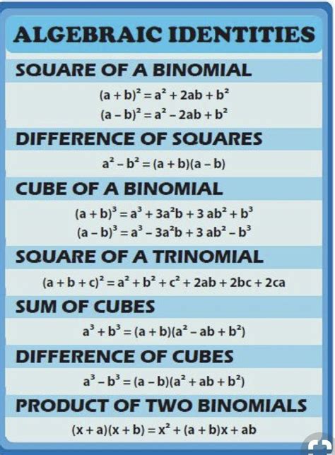 Algebraic identities | Learning mathematics, Studying math, Math lessons