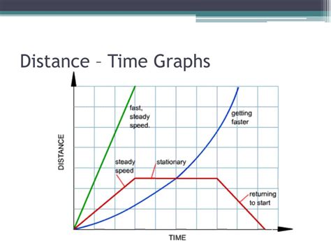 PPT - 11.3 Acceleration PowerPoint Presentation, free download - ID:2786759