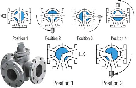 China High Quality Wholesale Industrial 4 way plug valve 3 way plug valve China factory supplier ...