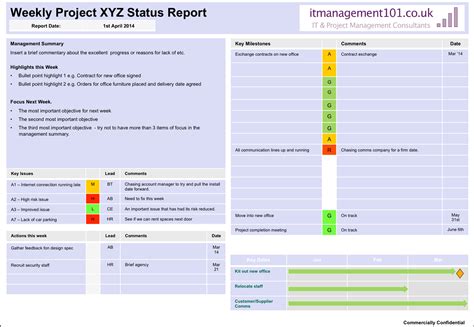 One Page Project Status Report Template - Best Professional Templates