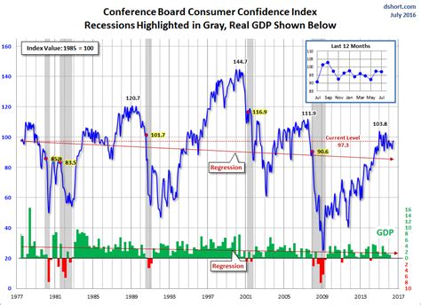 Michigan Consumer Sentiment: Rebound in May, Highest in Nearly a Year | Financial Sense