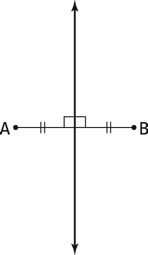 Find the Locus of Points Equidistant from Two Points - dummies