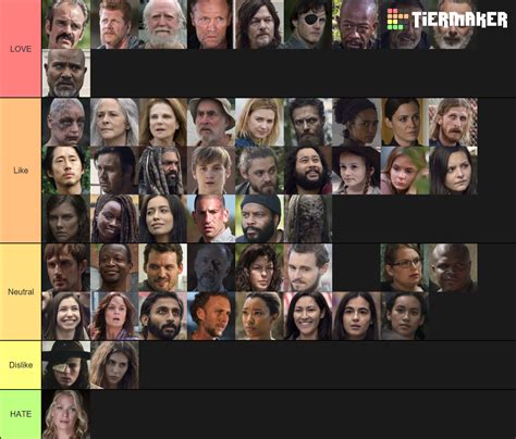 Create a AMC's The Walking Dead Major Characters Tier List - TierMaker