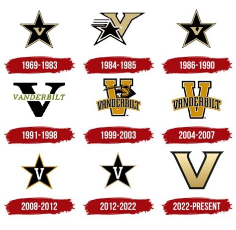 Vanderbilt Commodores Logo, symbol, meaning, history, PNG, brand