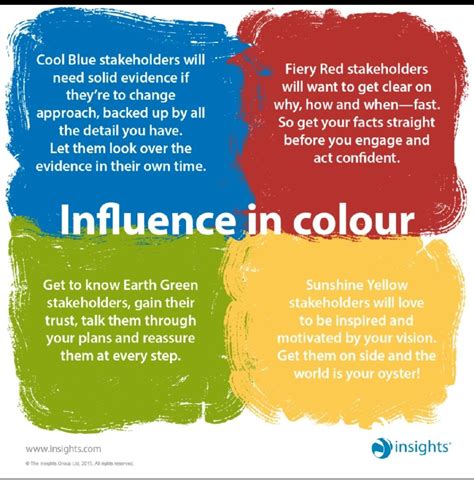 Insights Personality Test Colors