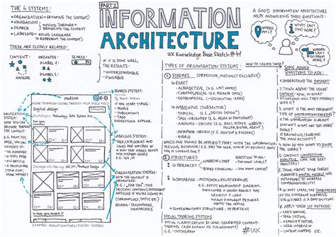 Information Architecture — Part 2 – UX Knowledge Base Sketch