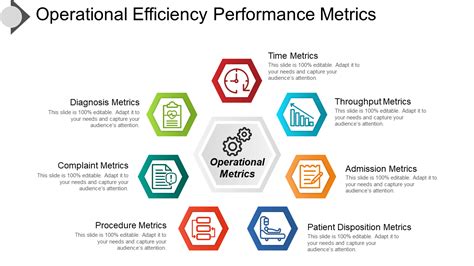 Top 10 Operational Metrics Examples with Samples and Templates