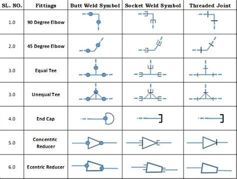 What is Piping Isometric drawing? How to Read Piping Drawing? | ALL ...