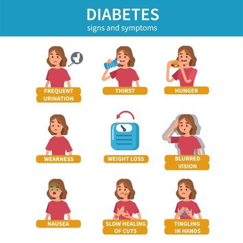 The Facts about Diabetes | Lifestyle Medical Centers