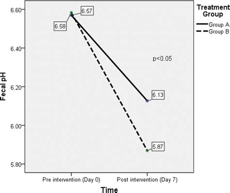 Effectiveness of Sterilized Symbiotic Drink Containing Lactobacillus helveticus Comparable to ...