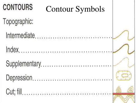 PPT - Topographic Maps PowerPoint Presentation, free download - ID:3018265